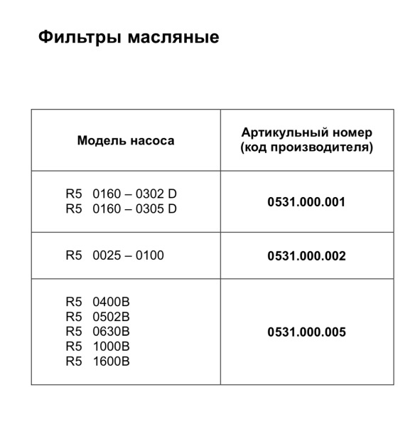 Таблица масляных фильтров BUSCH